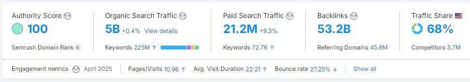 Chrome Extension Backlink Metrics