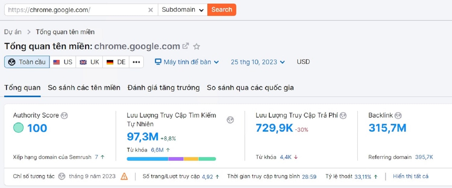 Chất lượng backlink GChrome