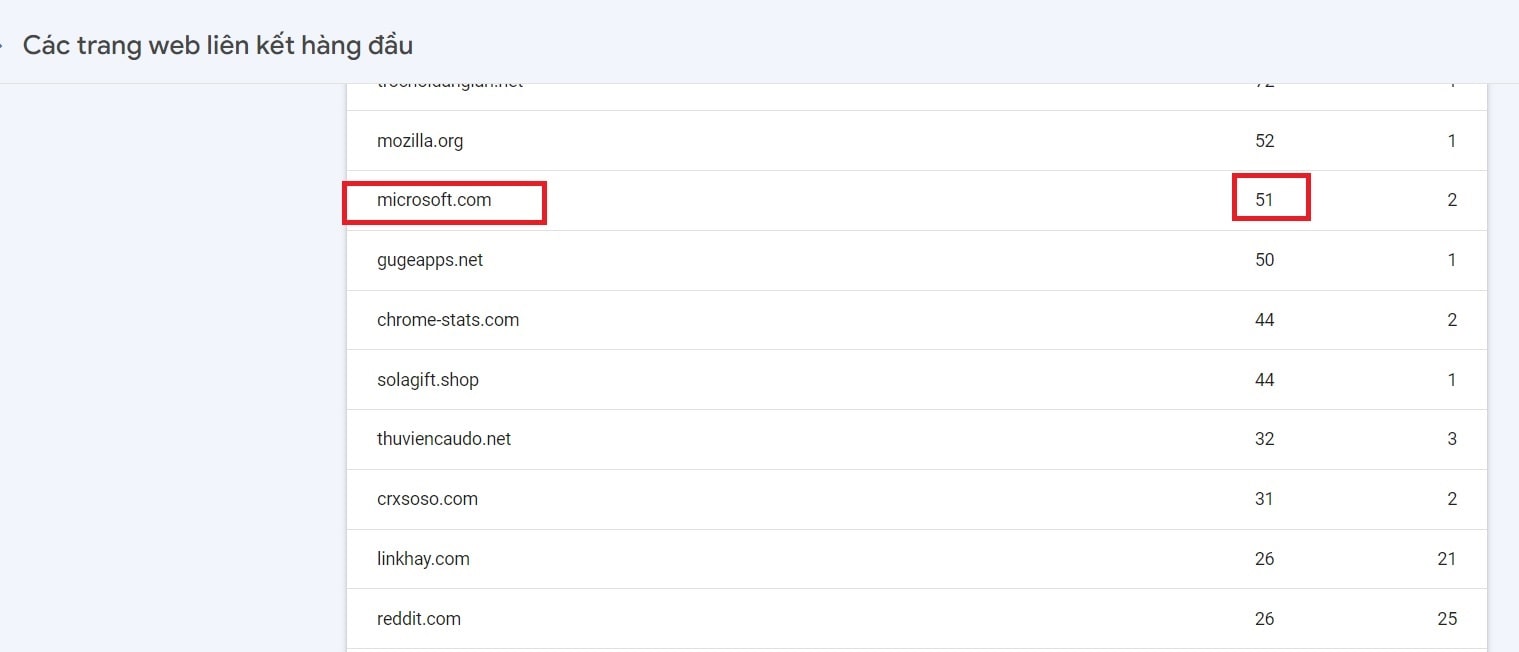 Demo backlink ME về Google Search Console
