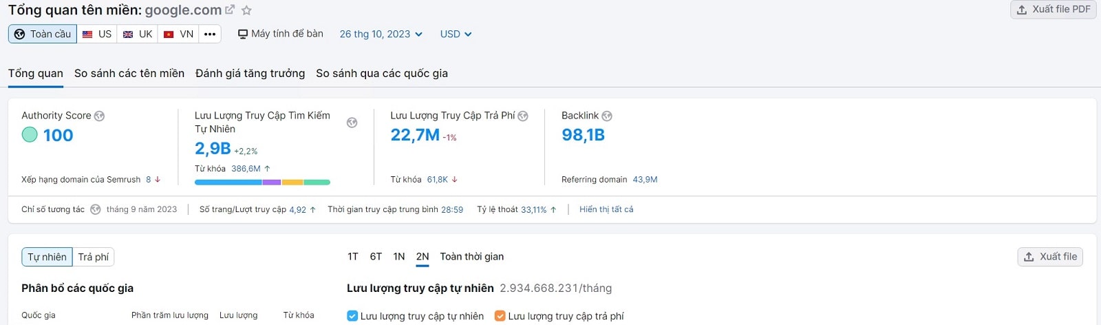 Chất lượng backlink Ch Play